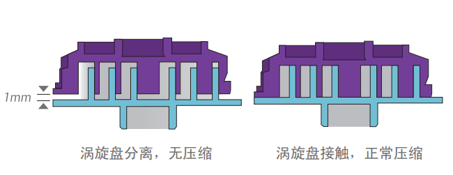 壓縮機(jī)能力調(diào)解原理.png 壓縮機(jī)能力調(diào)解原理.png