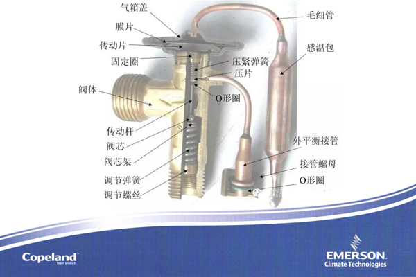 熱力膨脹閥 熱力膨脹閥