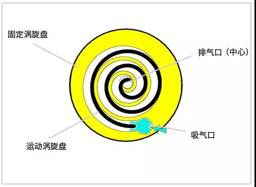 空調(diào)壓縮機 空調(diào)壓縮機
