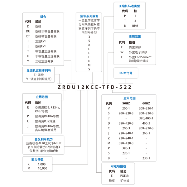 谷輪壓縮機(jī)