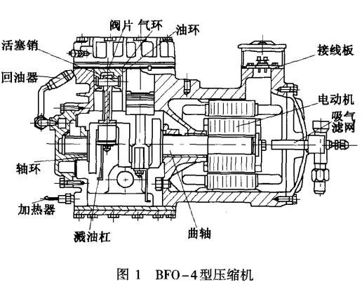 制冷壓縮機(jī)