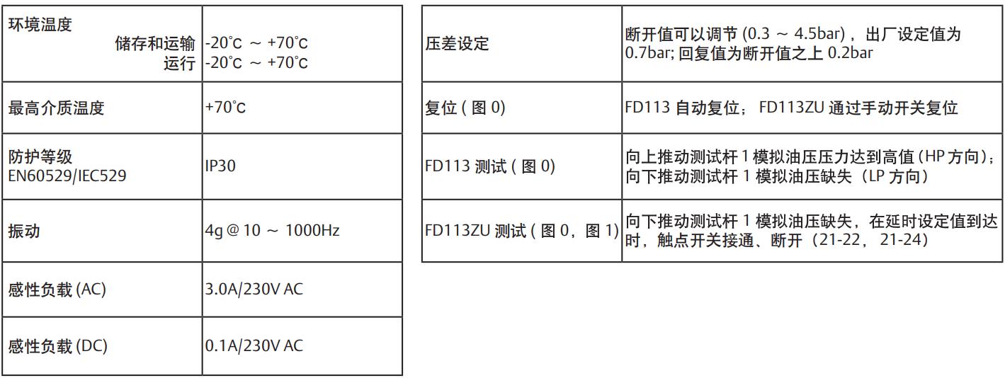 技術(shù)參數(shù).jpg 技術(shù)參數(shù).jpg